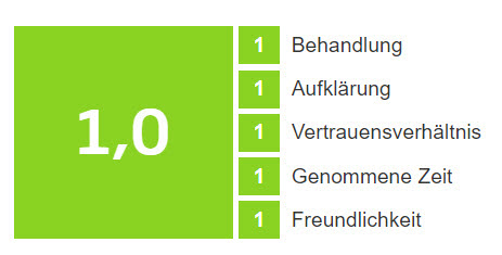 Erfahrungsbericht zur Brustvergrößerung von A auf B